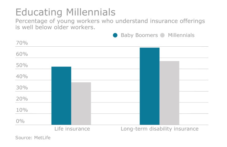 Millennial Chart 6Apr
