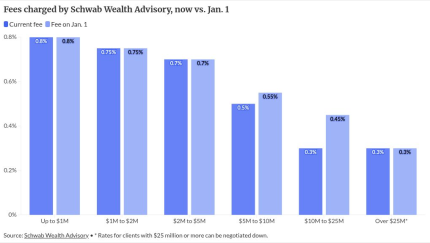 chart visualization