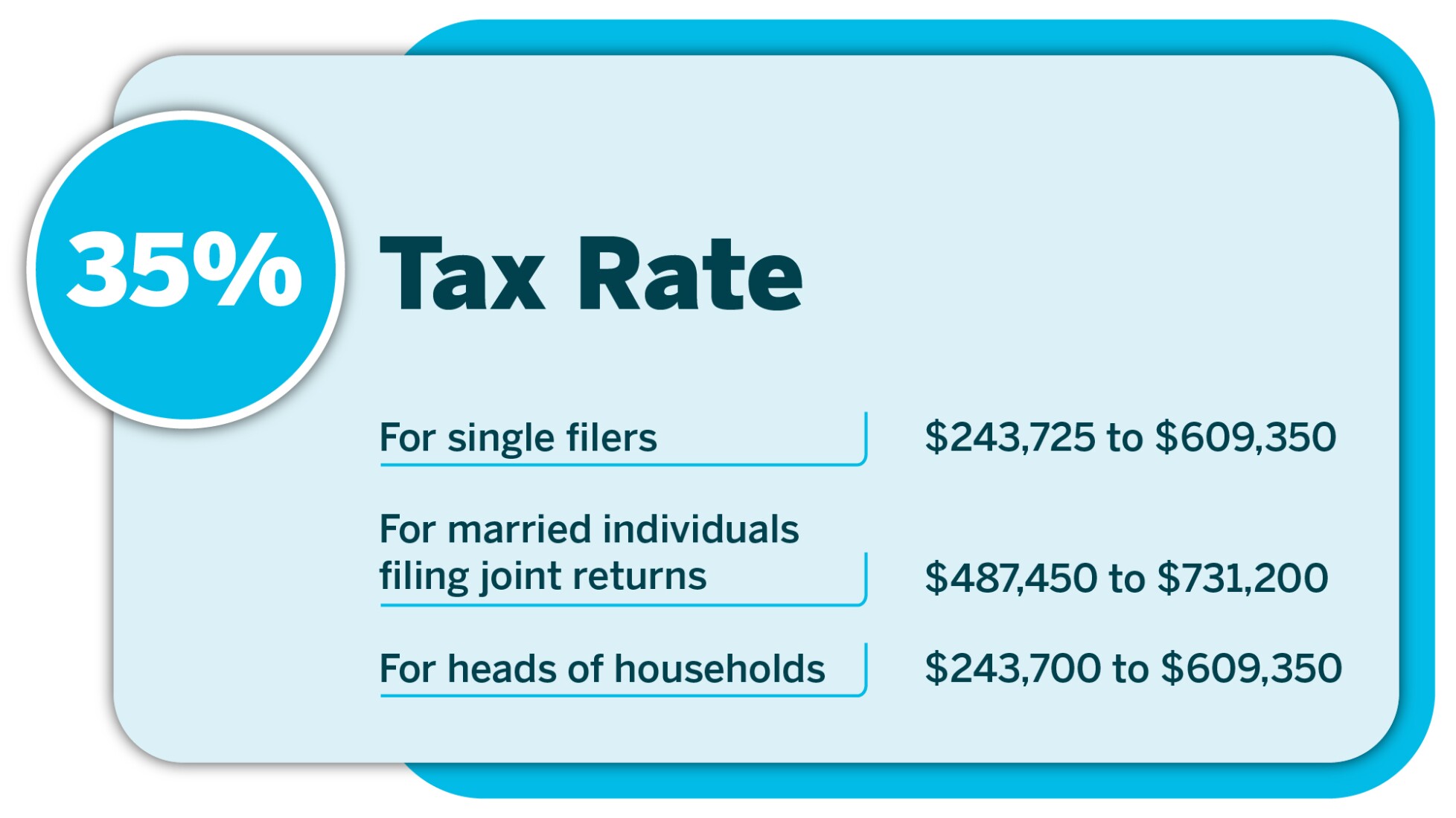 Where the tax revenue will be coming from the 7 tax brackets
