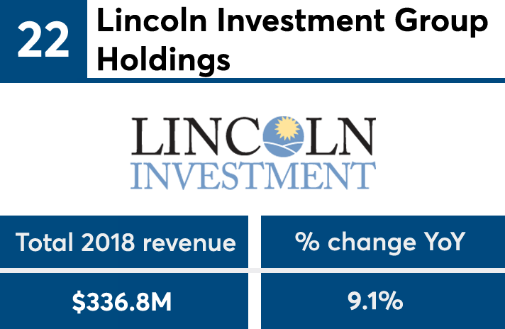 IBDElite2019_revenue_No22 copy.png