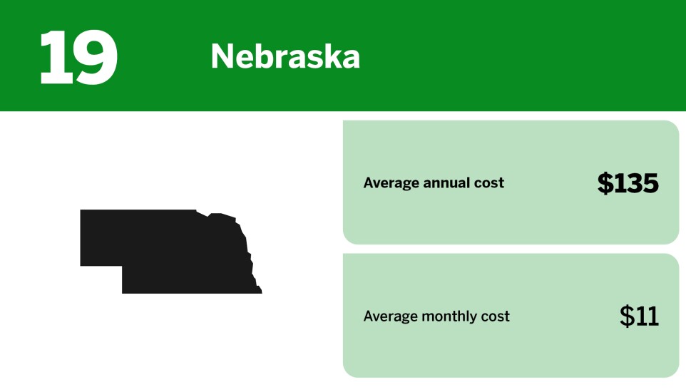 Digital Insurance_cheapest states for renters insurance_Nebraska_19.jpg