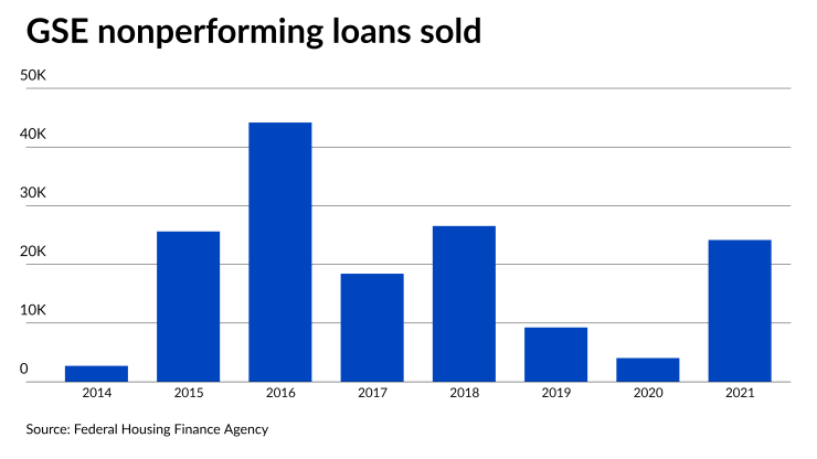 NMN071222-FHFA NPL.png