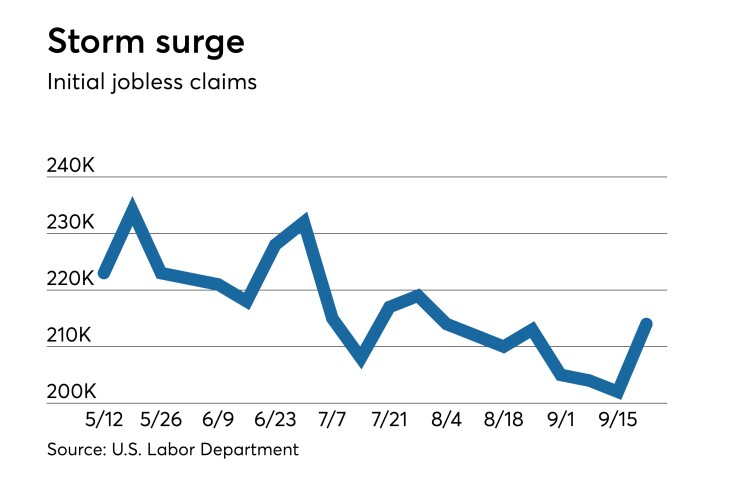 Jobless claims