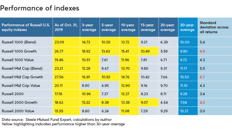 Performance-of-indexes-Israelsen.png