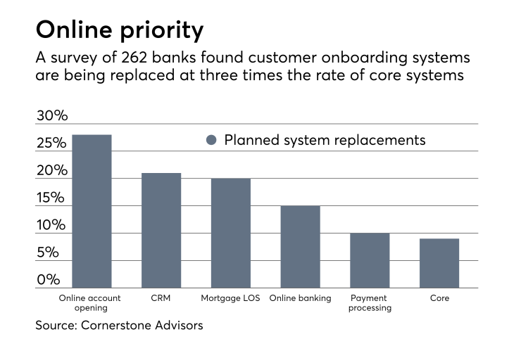 Cornerstone Advisors bank survey planned system replacements June 19