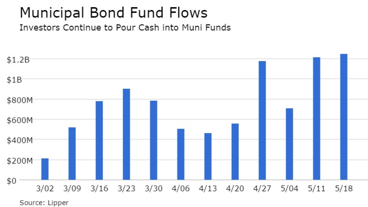 lipperfundflows052016.jpg