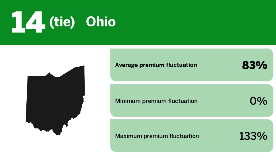 Digital Insurance_states where credit score impacts car insurance_Ohio_15.jpg