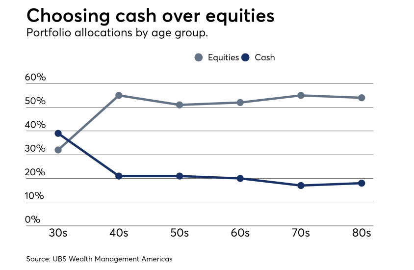 wealthy-retirement-equities-IAG