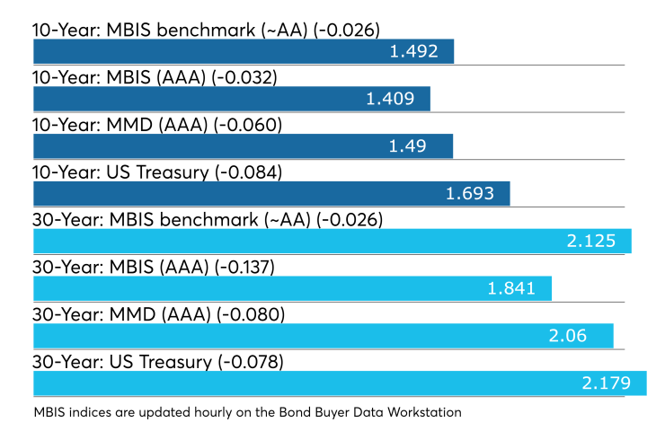 BB-103119-MuniClose.png