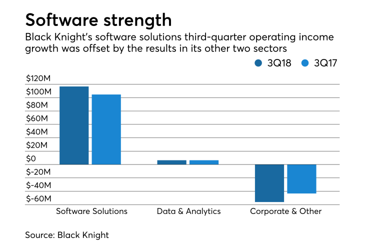 Black Knight earnings