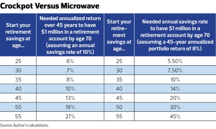 Israelsen Crockpot Vs. Microwave