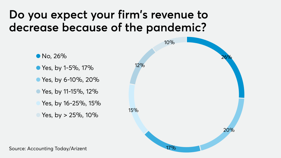 AT-042420-Coronavirus Revenue expectations GRAPH