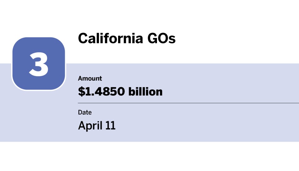 Bond Buyer_20 largest bond financings of April__3.jpg