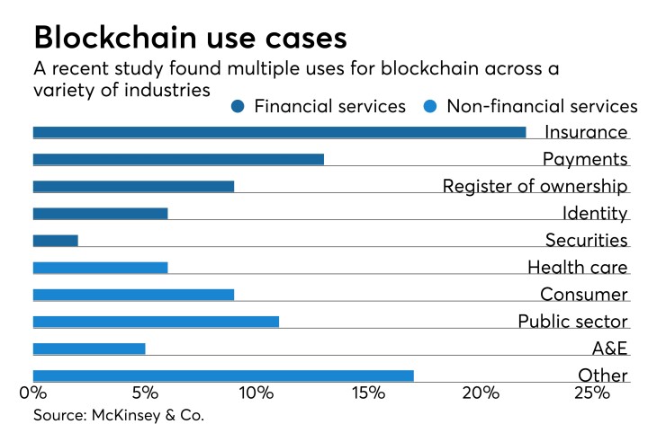 blockchain-use-cases-cuj-110917.jpeg