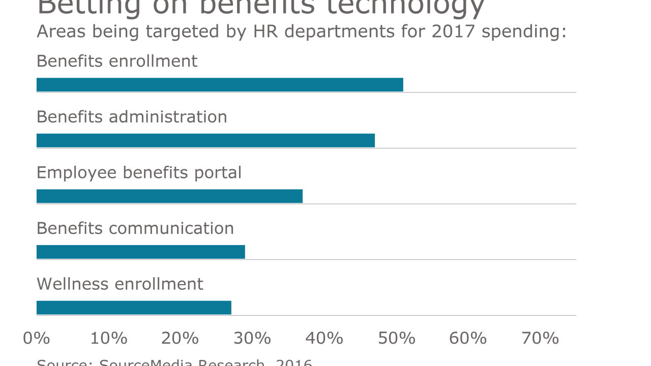 0. TechSurveyLeadSlide.png