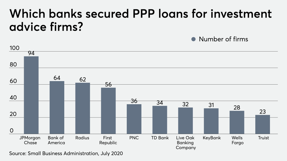 FP_070820_PPPloanbanks (1).png