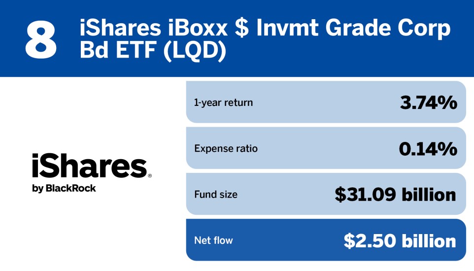 FP_20 ETFs with the largest inflows in June_8.jpg