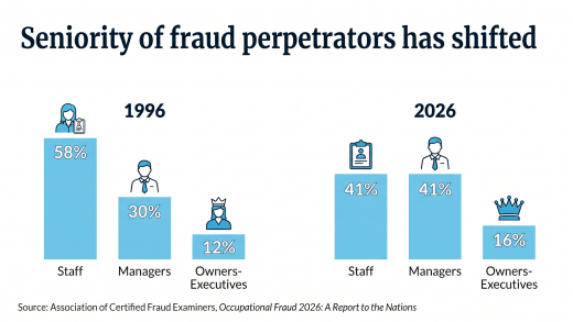 AT-051226-tenure-fraud-executives-infographic.jpg