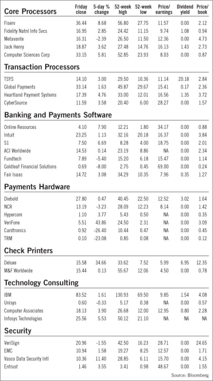 20081219a8ez6hok-1-122208techmarketwatch.jpg