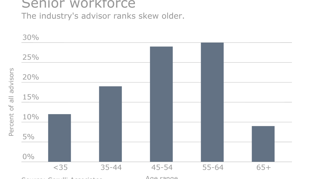 Age range of all financial advisors.png