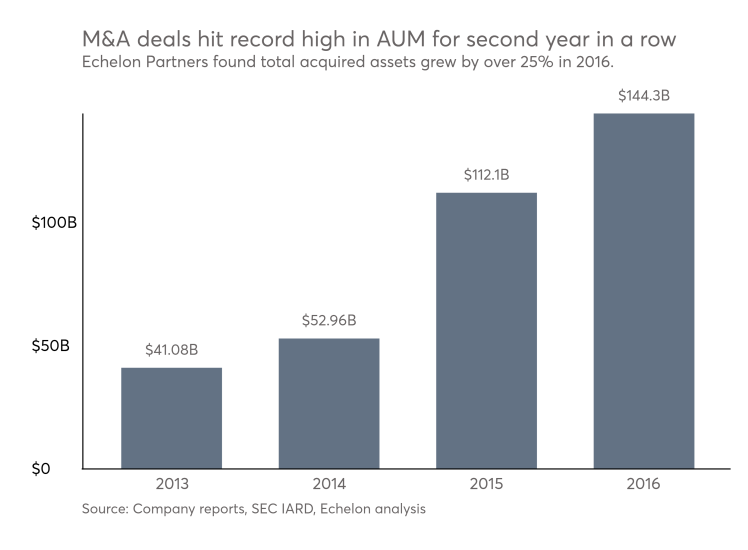 IAG.TOS.M&A AUM version 2.png