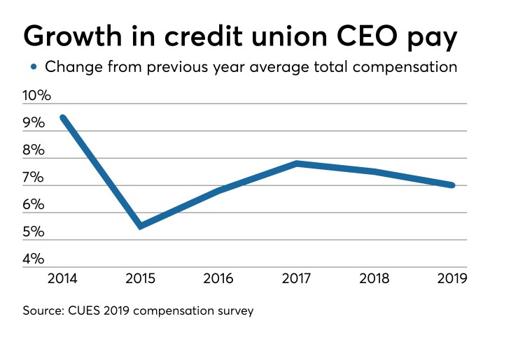 CUJ-080719-CEOCOMPENSATION (2).jpeg