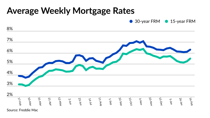 NMN021623-Freddie Mac rates.png