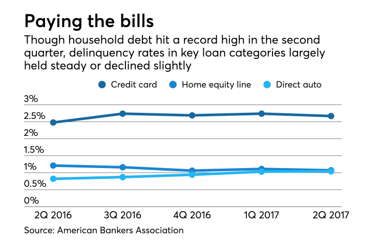 delinquency data