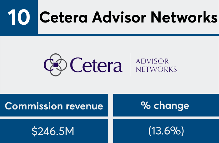 FP50 2017 commission cetera