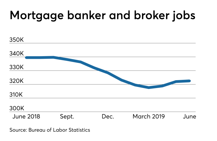 June jobs