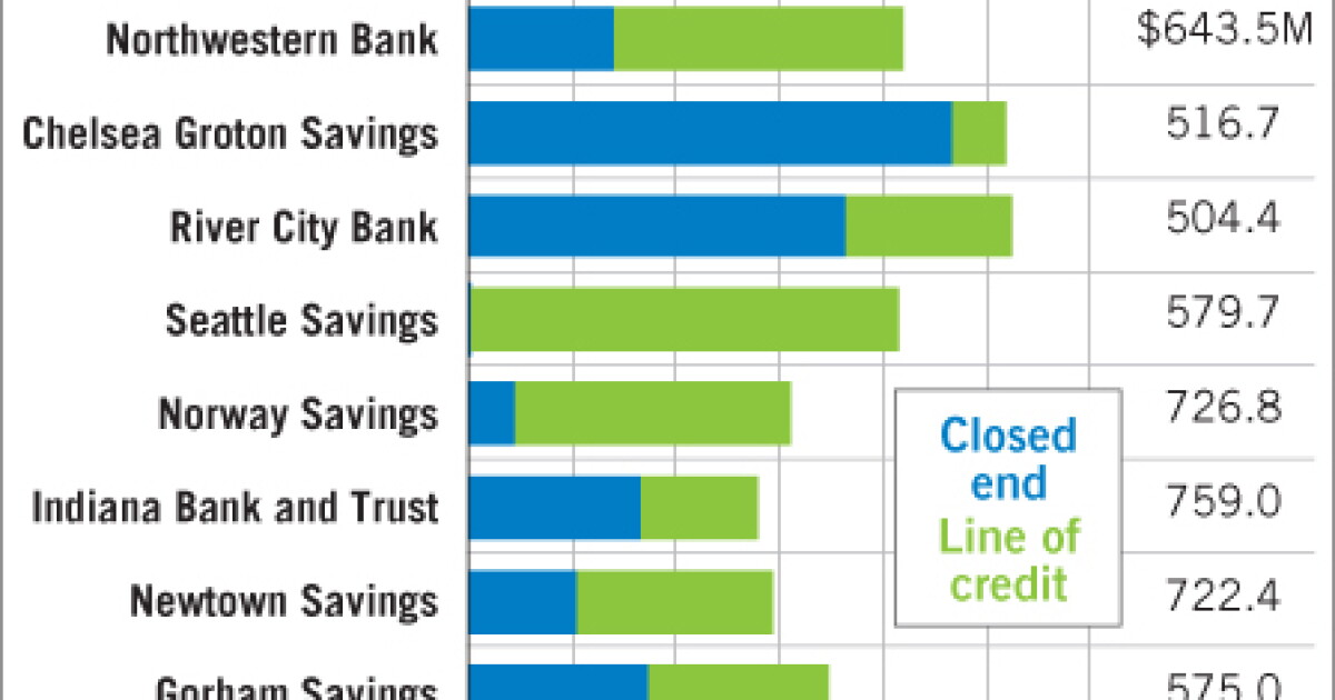 Infographic: Home Equity Patterns | American Banker