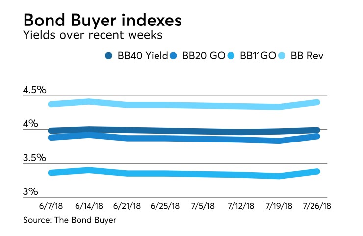 BB-072618-INDEXES
