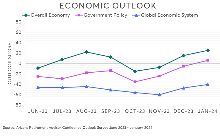 Economic Outlook January 2024.png