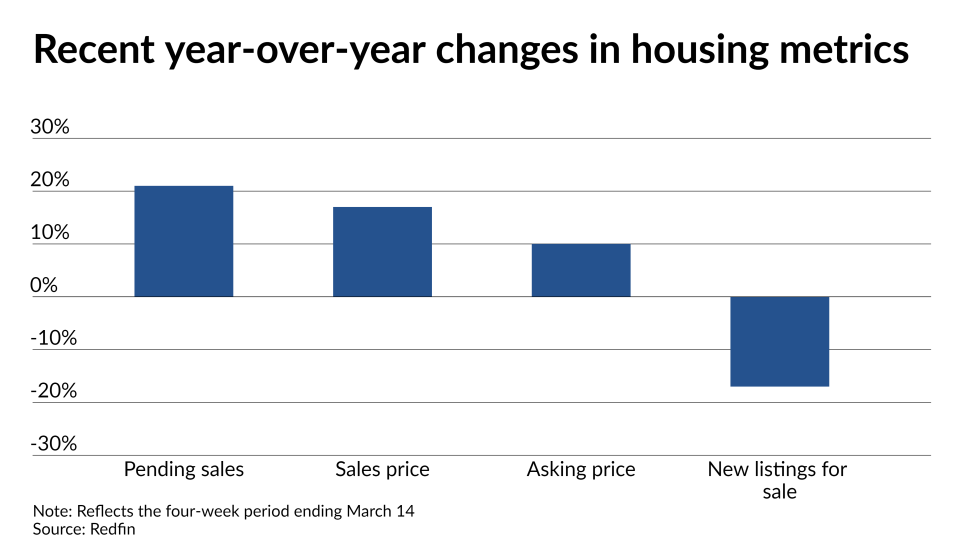 NMN031921-Redfin (1).png