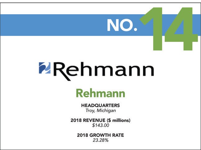 14 - 2019 Fast - Rehmann.jpg