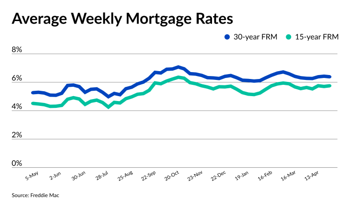 NMN050423-Freddie Mac rates.png