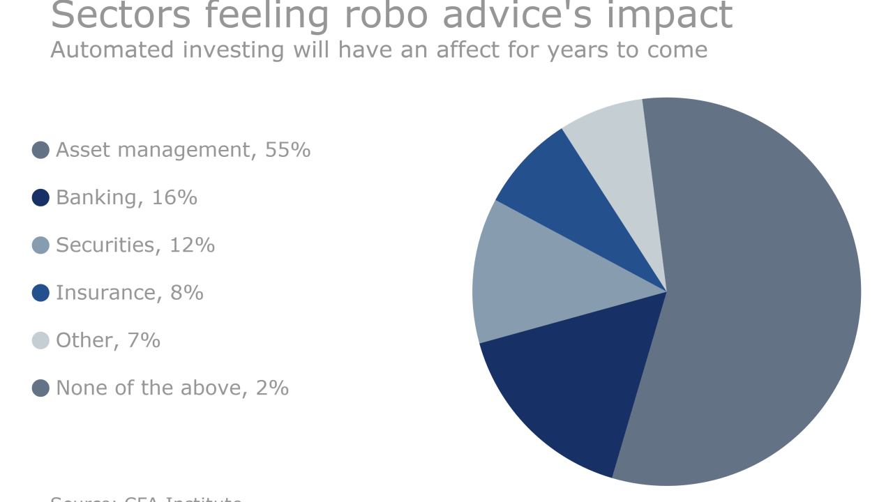 robo impact CFA