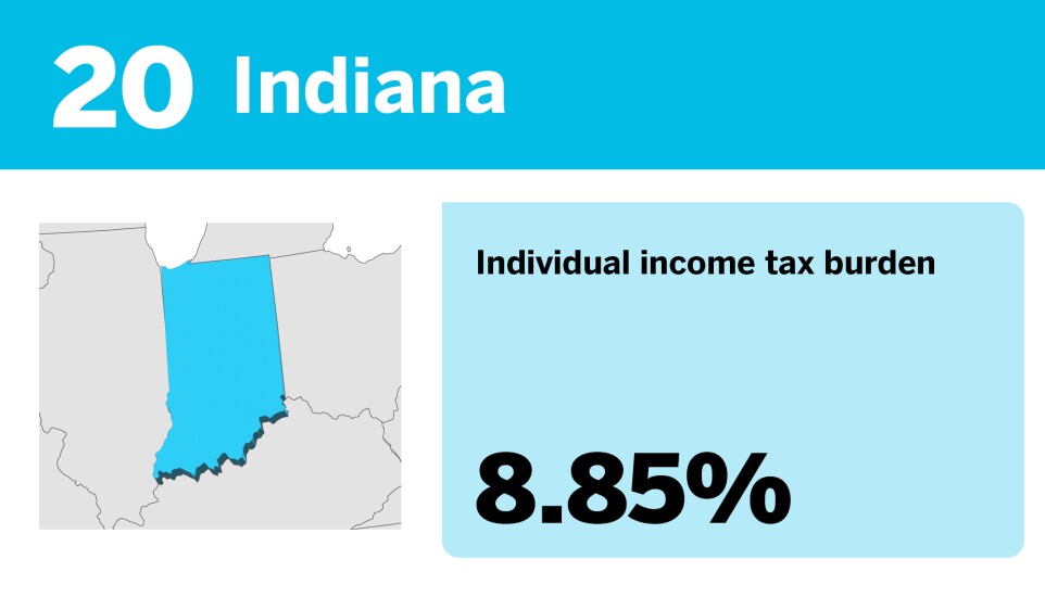 Accounting Today_20 best states to be rich from a tax perspective__20.jpg