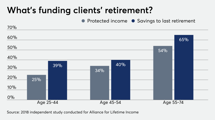 Retirement Scan 10/4