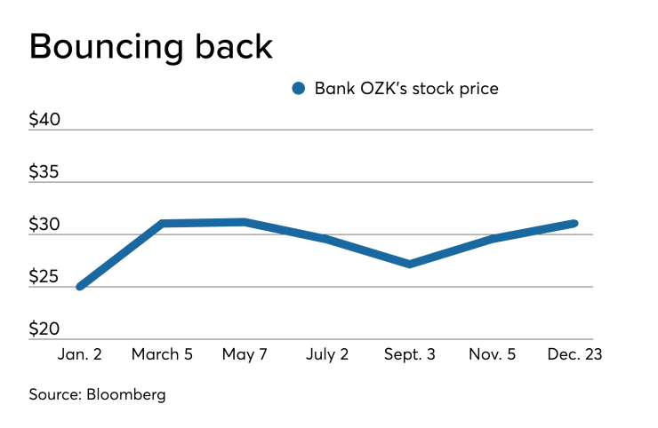 AB-122319-OZK (2).png