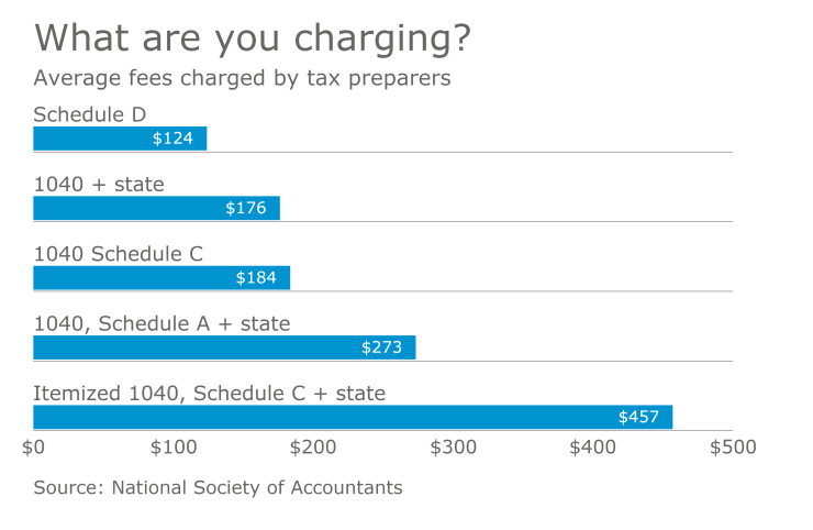 AT-012617-TaxPrepFees