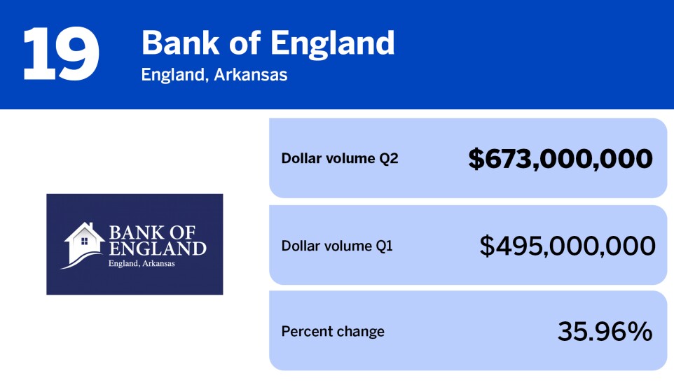 National Mortgage News_lenders with largest total origination volume Q2_Bank of England_19.jpg