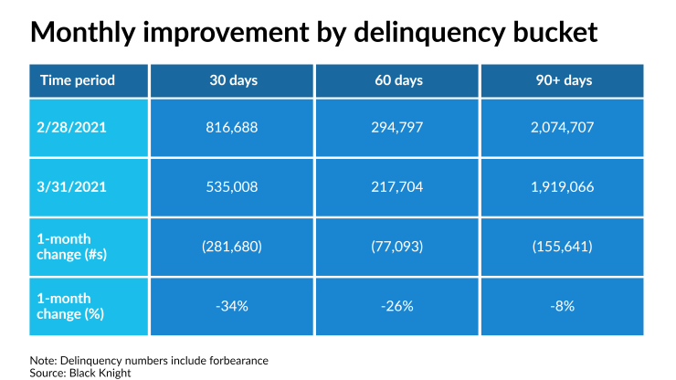NMN042221-BK-Delinquencies.png