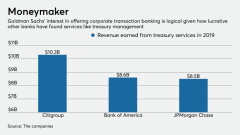 goldman-071020-topten.jpeg