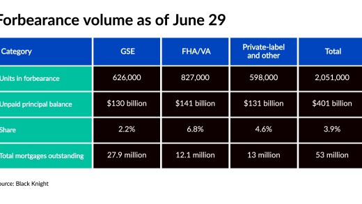 nmn070221-Forbearance_table_BlackKnight