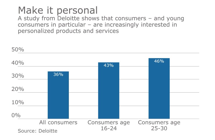 Deloitte personalization