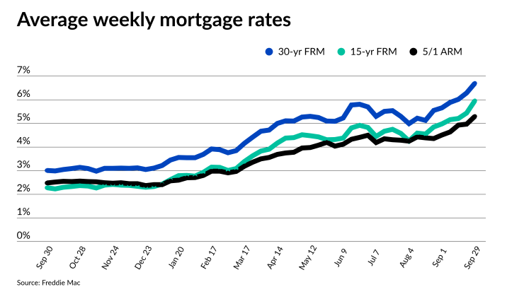 NMN092922-FreddieMac.png