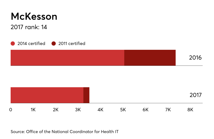 14-HDM-092917-McKesson-Docs (1).png