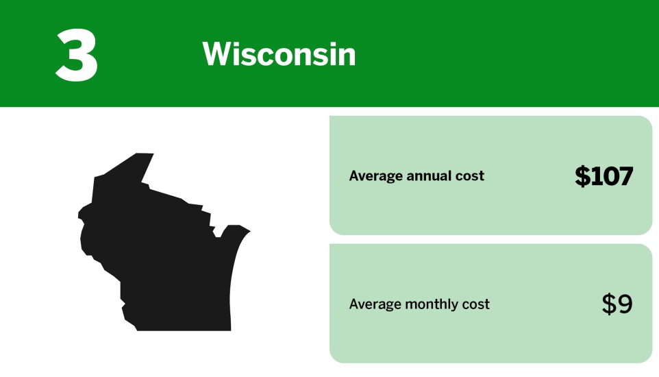 Digital Insurance_cheapest states for renters insurance_Wisconsin_3.jpg