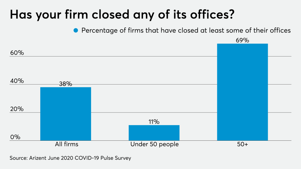 AT-070620-COVID- Coronavirus - Firms that have closed offices CHART
